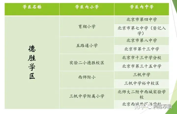 如何利用在线课程提升控卫能力_2